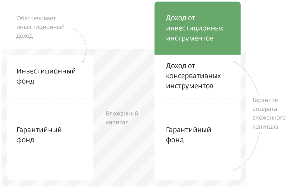 что такое страхование жизни смартполис что такое страхование жизни смартполис